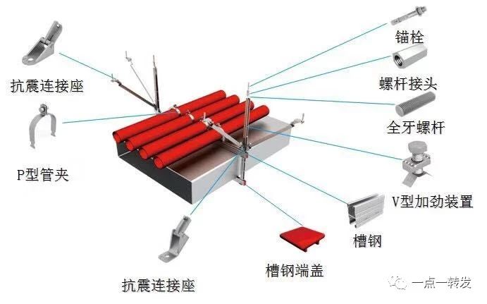 抗震支吊架的抗震斜撐有什么作用？